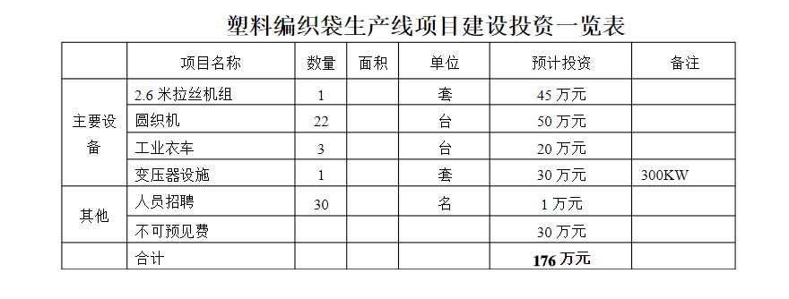 編織袋廠可行性報(bào)告